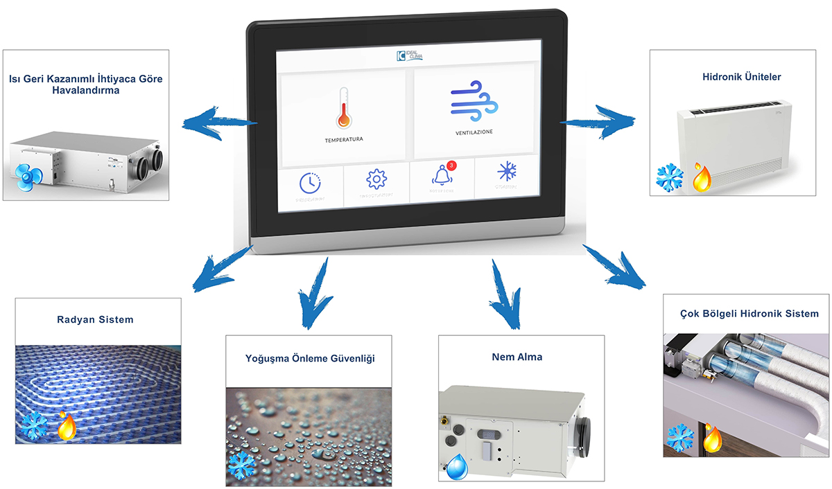 XGRF00825-DISPOSITIVI CONTROLLATI DA TOUCHSCREEN SENZA CLOUD rendition1